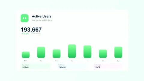 Data analytics dashboard showing active users growth Stock Footage 346567917