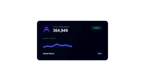 Data analytics dashboard showing rising user metrics animation Stock Footage 346567954