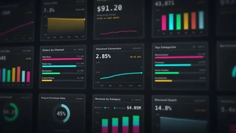 Data Analytics Dashboard Visualization E-commerce Metrics Overview Digital Stock Footage 342477808