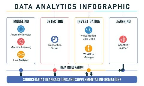 Data analytics infographic template Stockillustratie