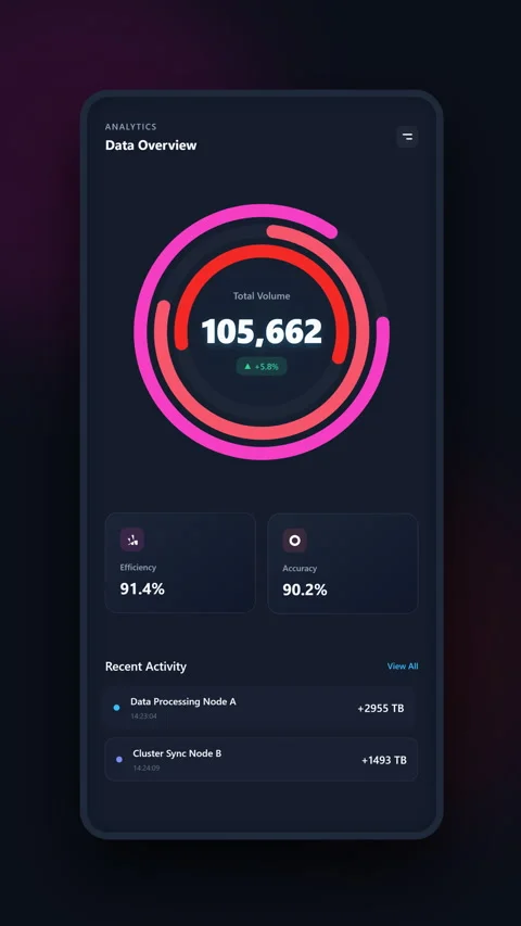 Data analytics mobile app dashboard interface with performance metrics Stock Footage 348584813
