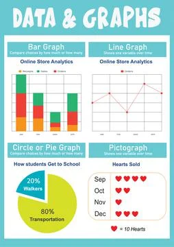 Data and graphs educational poster Stock Illustration