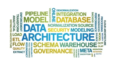 Data Architecture animated word cloud,animation tag kinetic typography loop. Stock Footage 308358932