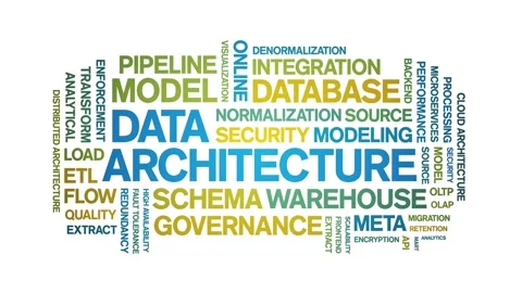 Data Architecture animated word cloud,animation tag kinetic typography loop. Stock Footage 308358937