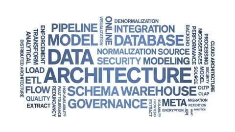 Data Architecture animated word cloud,animation tag kinetic typography loop. Stock Footage 308358943