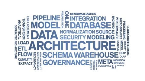 Data Architecture animated word cloud,animation tag kinetic typography loop. Stock Footage 308358953