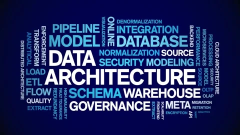 Data Architecture animated word cloud,animation tag kinetic typography loop. Stock Footage 308359146