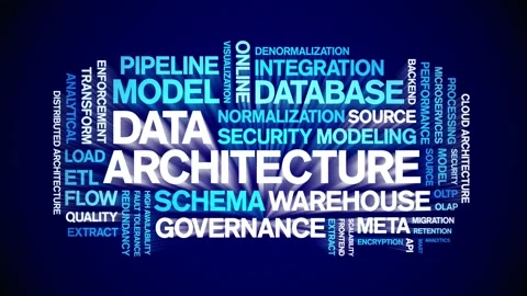 Data Architecture animated word cloud,animation tag kinetic typography loop. Stock Footage 308359465
