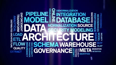 Data Architecture animated word cloud,animation tag kinetic typography loop. Stock Footage 308359539