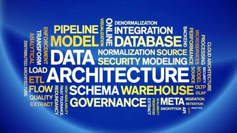 Data Architecture animated word cloud,animation tag kinetic typography loop. Stock Footage 308360870