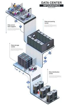 Data center modern isometric infographics. 3d isometry graphic design concept Stock Illustration