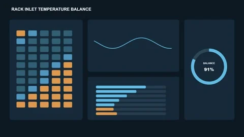 Data Center Rack Inlet Temperature Balance Dashboard HUD Stock Footage 345216934