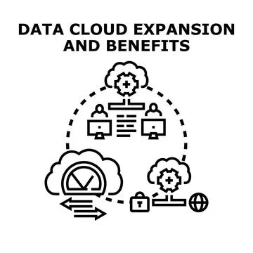 Data cloud expansion and benefits concept outline Stock Illustration