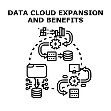 Data cloud expansion processing and analytics concept 스톡 일러스트