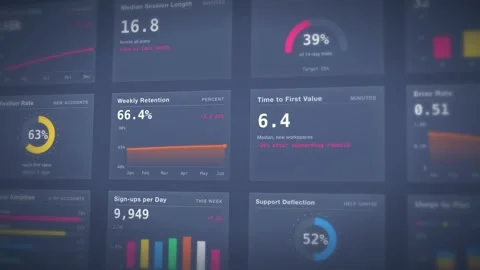 Data Dashboard Analytics Interface Seamless Loop User Retention Metrics Stock Footage 342477799