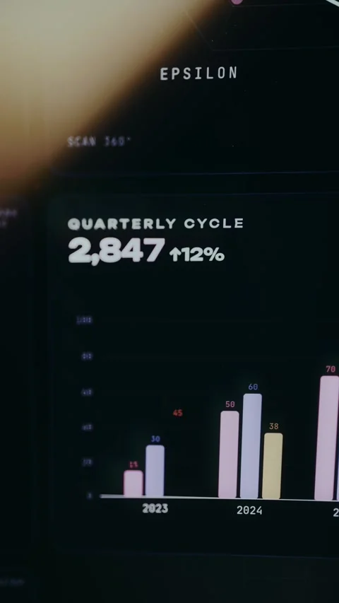 Data dashboard highlighting a Quarterly Cycle metric indicating an increase Stock Footage 334470910