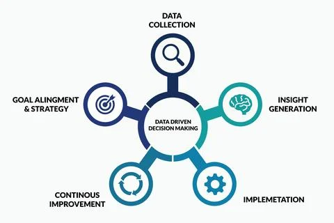 Data Decision Framework Guiding Business Intelligence Strategy Stock Illustration