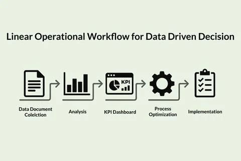 Data Decision Workflow Guiding Analytics Reporting Strategy Stock Illustration