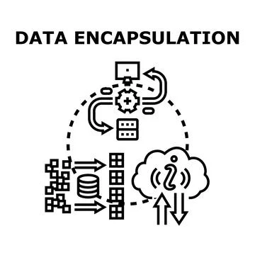 Data encapsulation software process protection controlling Illustrazione stock