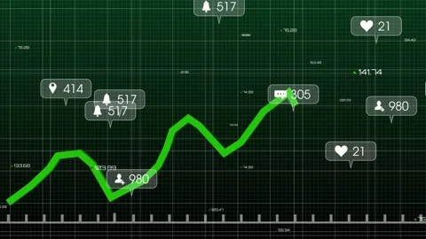 Data feed driving green polyline rising across analytics grid, metric callouts Stock Footage 332469432
