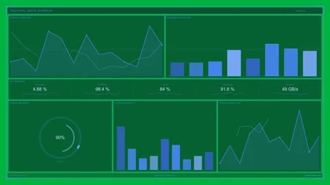 On data feed tactical UI updating charts, filling gauge, raising GB or s for ops Stock Footage 333972531