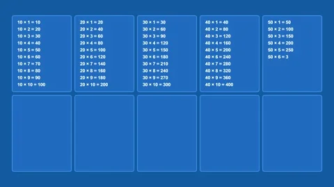 Data grid interface showing multiplication tables in blue Stock Footage 346838552
