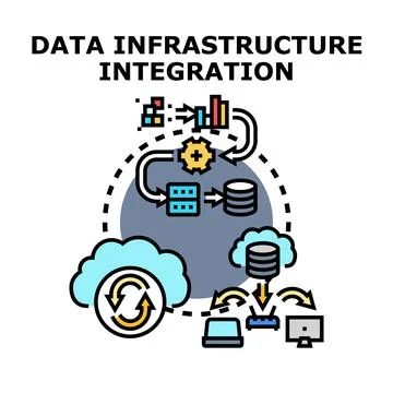 Data infrastructure integration process connecting cloud computing Stockillustratie