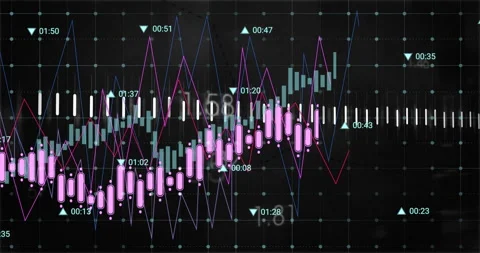 Data input initiating chart, bars shifting, trendline stepping, lines weaving to Vídeo Stock 311679089
