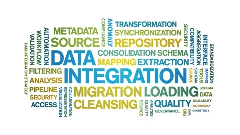 Data integration animated word cloud,animation kinetic typography seamless loop Stock Footage 308353681