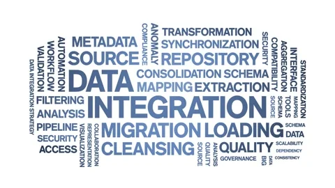 Data integration animated word cloud,animation kinetic typography seamless loop Stock Footage 308353684