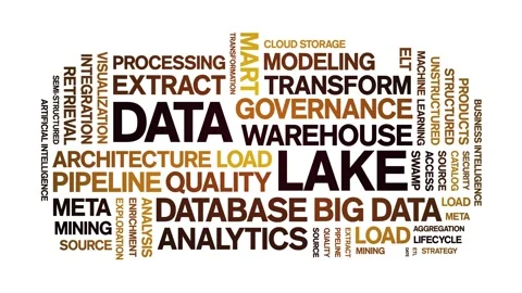 Data Lake animated word cloud,animation tag kinetic typography seamless loop. Stock Footage 308360881