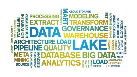 Data Lake animated word cloud,animation tag kinetic typography seamless loop. Stock Footage 308360905