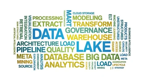 Data Lake animated word cloud,animation tag kinetic typography seamless loop. Stock Footage 308360911
