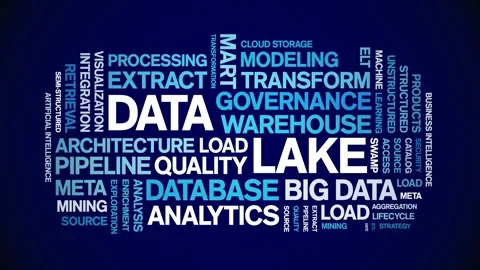 Data Lake animated word cloud,animation tag kinetic typography seamless loop. Stock Footage 308361190