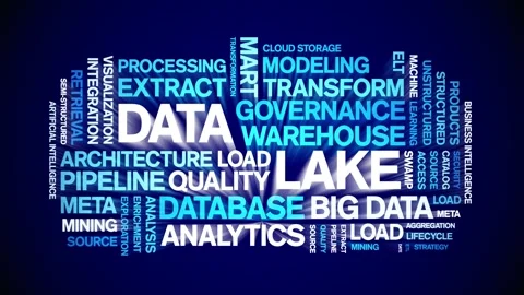 Data Lake animated word cloud,animation tag kinetic typography seamless loop. Stock Footage 308361248
