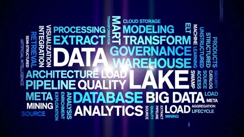 Data Lake animated word cloud,animation tag kinetic typography seamless loop. Stock Footage 308361301