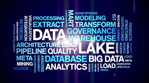 Data Lake animated word cloud,animation tag kinetic typography seamless loop. Stock Footage 308361465