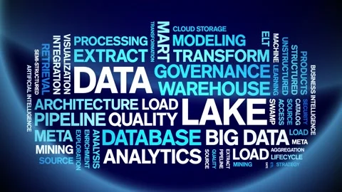 Data Lake animated word cloud,animation tag kinetic typography seamless loop. Stock Footage 308361519