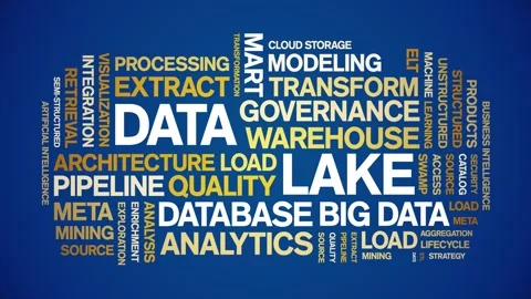 Data Lake animated word cloud,animation tag kinetic typography seamless loop. Stock Footage 308361804