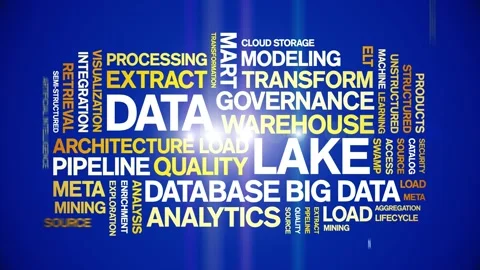 Data Lake animated word cloud,animation tag kinetic typography seamless loop. Stock Footage 308362709
