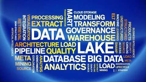 Data Lake animated word cloud,animation tag kinetic typography seamless loop. Stock Footage 308363027