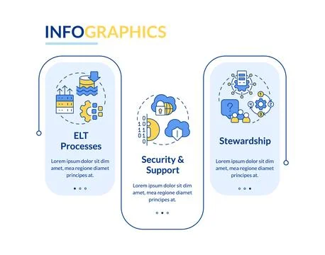Data lake architecture components blue rectangle infographic template 스톡 일러스트