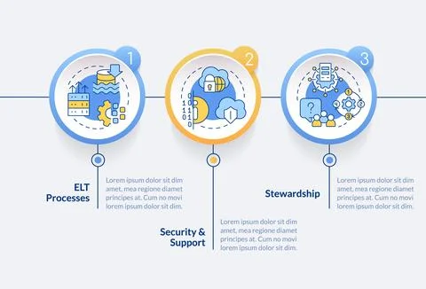 Data lake architecture components circle infographic template Stock Illustration