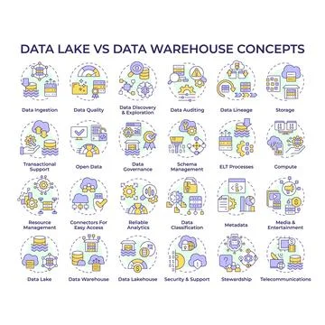 Data lake vs data warehouse multi color concept icons Illustrazione stock
