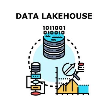 Data lakehouse architecture integrating data storage and processing 库存插图