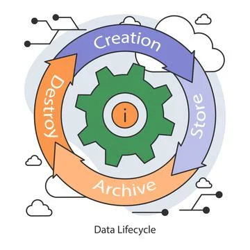 Data Lifecycle. Efficient flow from data creation to archiving and secure Illustrazione stock