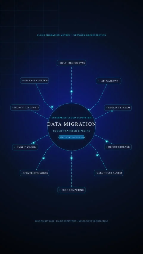 Data migration network connection digital technology concept animation Stock Footage 347051237