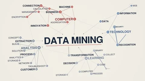 Data mining animated graph network word cloud, text design animation, seamless Stock Footage 347776026