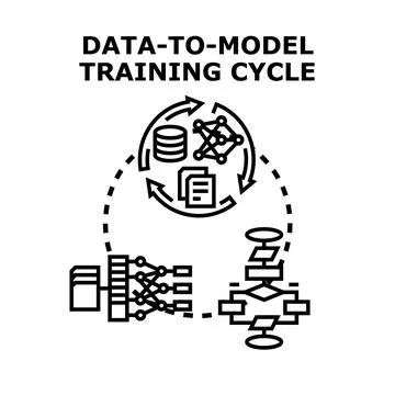 Data to model machine learning training cycle Stock Illustration
