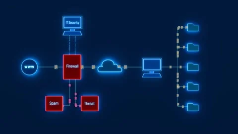 Data or file transfer, internet, firewall, cloud computing, spam filter, protect Stock Footage 303000123